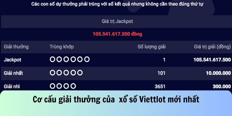 Cơ cấu giải thưởng áp dụng cho những người chiến thắng